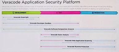 RSA 2018札記 ASDSL開發安全新關注與軟件開發的未來