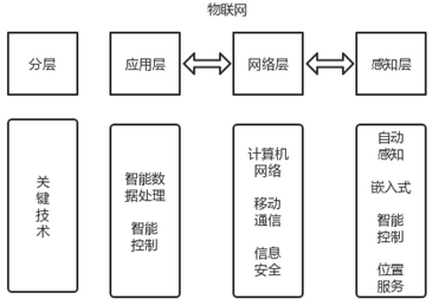 物聯(lián)網(wǎng)技術(shù) 智能家居系統(tǒng)的核心驅(qū)動力與未來展望